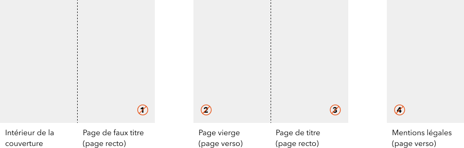 BoD-Buchgestaltung-Titelei-Schema-fr