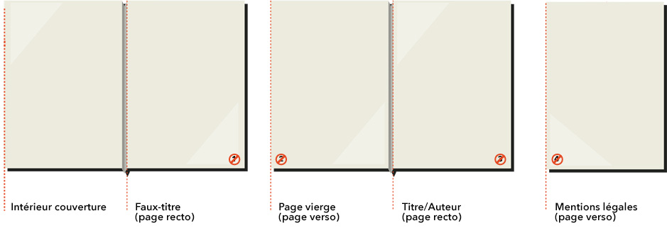 BoD : Les pages liminaires