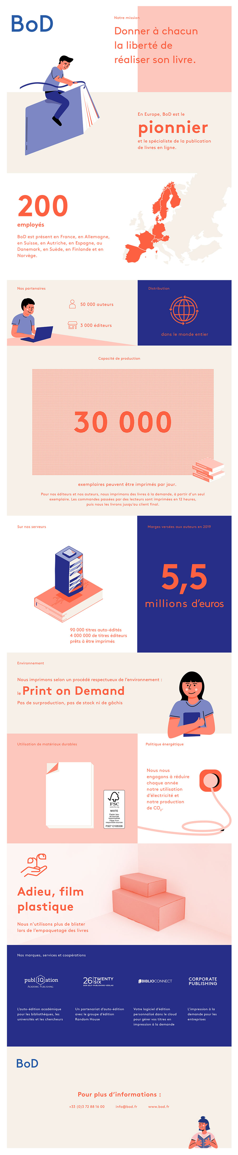 BoD-Infografik-FR